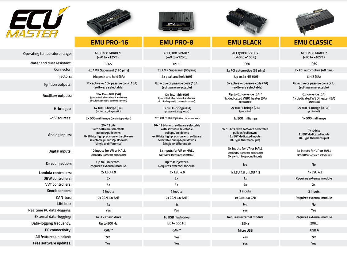 ECUMASTER EMU PRO16